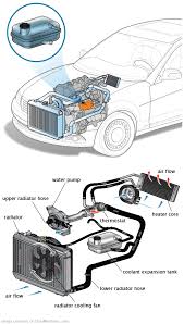 See B0771 repair manual